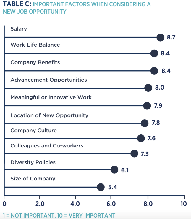 Important factors